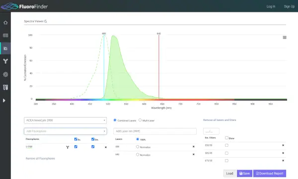 Fluorofinder Spectra Viewer Tool